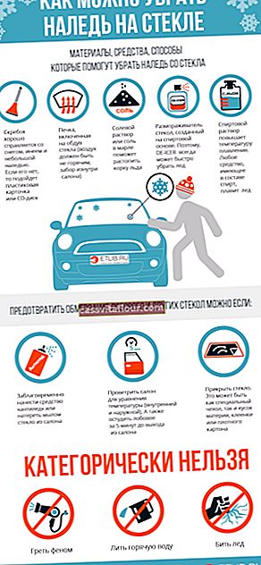 Як боротися з льодом на склі автомобіля (Інфографіка)