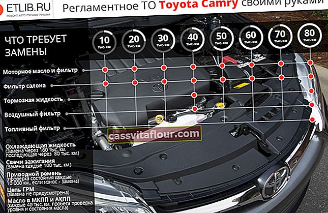 Регламент ТО Тойота Камрі V40.  Періодичність технічного обслуговування Toyota Camry V40