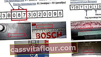 маркування Bosch