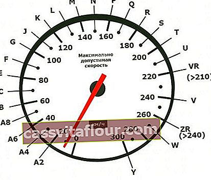 Индекс на скоростта