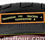 индекс на скоростта на маркиране на гумите