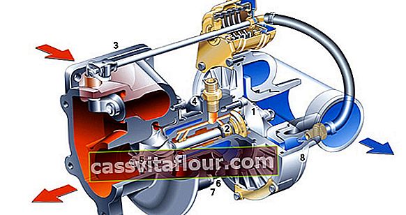 Конструкция и принцип на работа на турбината на двигателя