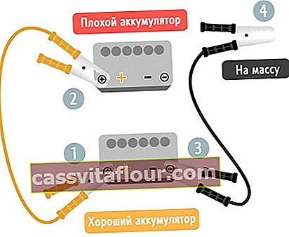 Batteribelysningsschema