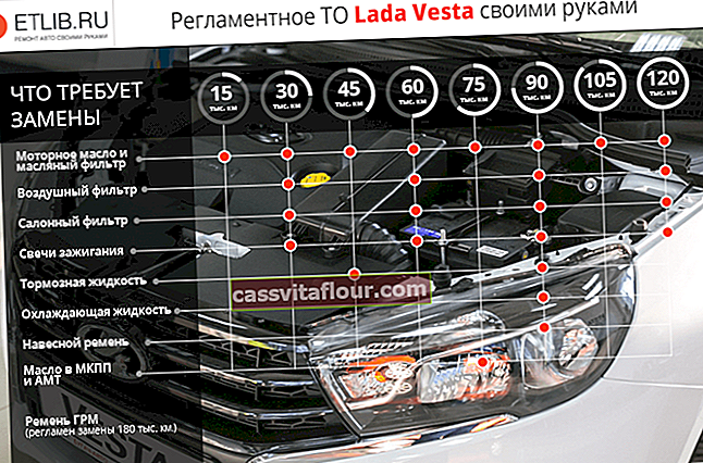 Наредби за поддръжка на Лада Веста.  Честота на поддръжка Lada Vesta