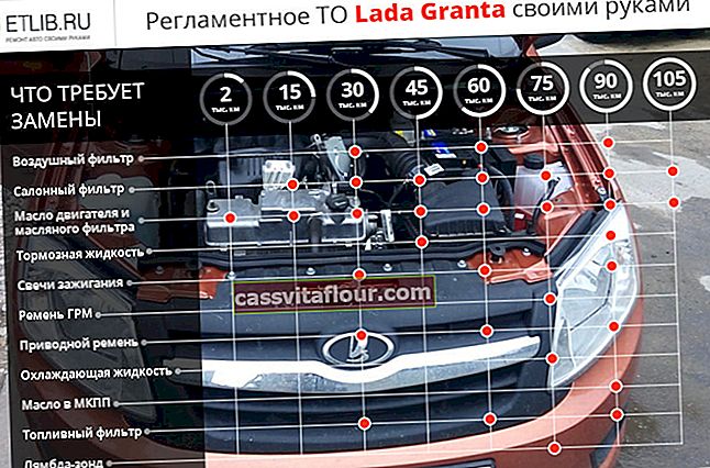 Наредби за поддръжка на Lada Granta.  Честота на поддръжка Lada Granta