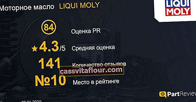 Mnenja o olju LIQUI MOLY na spletnem mestu partreview.ru