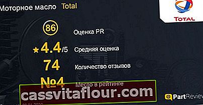 Відгуки про масло Total на сайті partreview.ru