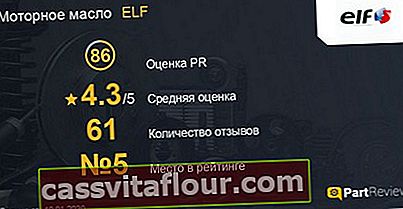 Відгуки про масло ELF на сайті partreview.ru