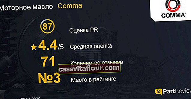 Відгуки про масло Comma на сайті partreview.ru