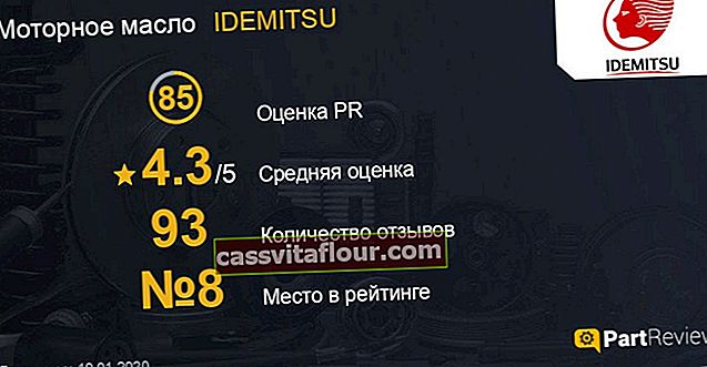 Mnenja o olju IDEMITSU na partreview.ru