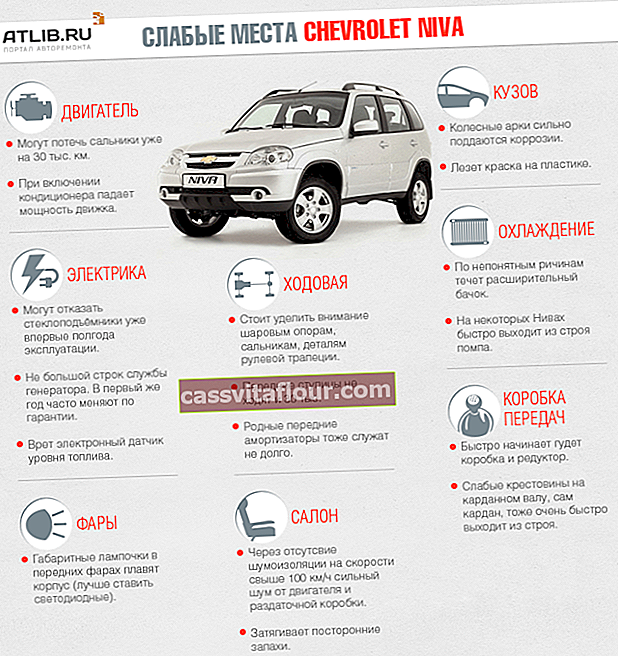 Slabé stránky Chevrolet Niva