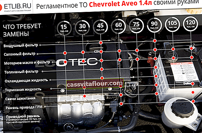 Předpisy pro údržbu Chevrolet Aveo 1.4.  Servisní interval Chevrolet Aveo 1.4