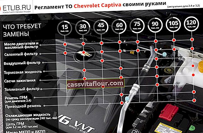 Předpisy údržby Chevrolet Captiva.  Intervaly údržby Chevrolet Captiva