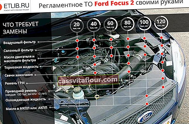 Harmonogram údržby Ford Focus 2. Četnost údržby Ford Focus 2