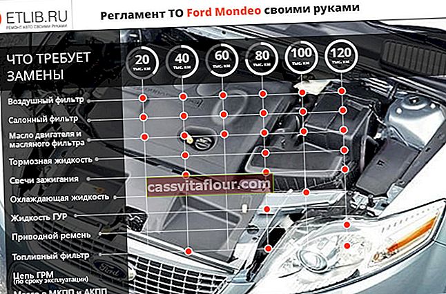 Razpored vzdrževanja Ford Mondeo 4. Pogostost vzdrževanja Ford Mondeo 4