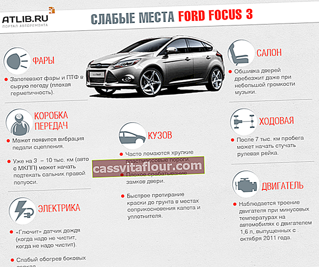 Slabé stránky Ford Focus 3