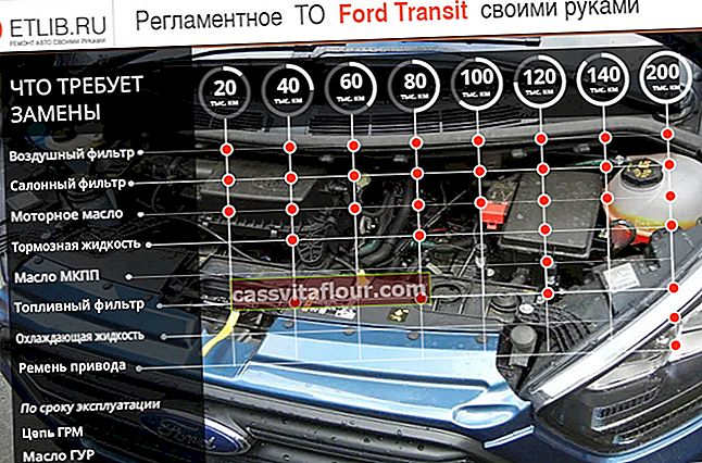 Čas vzdrževanja Ford Transit 7. Pogostost vzdrževanja Ford Transit VII