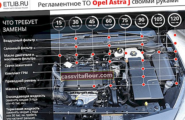 График на поддръжка на Opel Astra J. Интервали за поддръжка на Opel Astra J