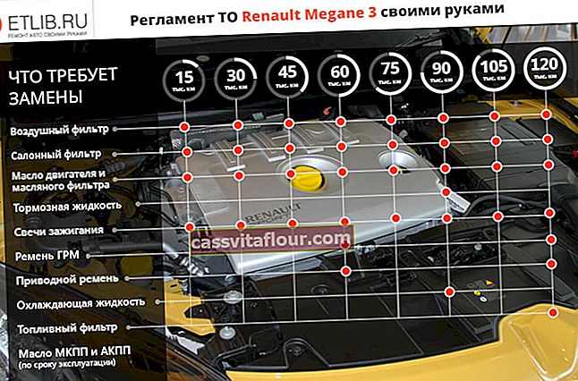 Регламент ТО Рено Меган 3. Періодичність технічного обслуговування Renault Megane 3