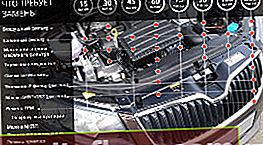 Наредби за поддръжка Skoda Octavia A7