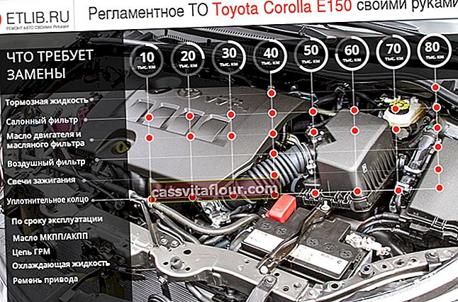 Předpisy pro údržbu Toyota Corolla E150.  Interval údržby Toyota Corolla E150