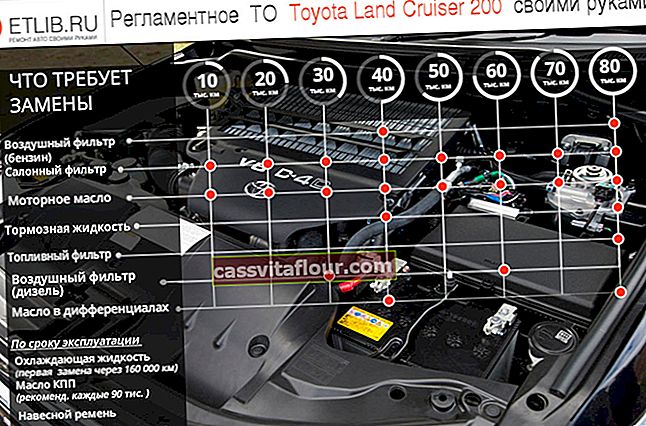 Правила за поддръжка на Toyota Land Cruiser 200. Честота на поддръжка за Toyota Land Cruiser 200